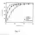 Fig. 11 - Tolbutamide Particle And Preparing Method Thereof And Method Of Reducing A Blood Glucose