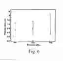 Fig. 07 - Acetazolamide Microparticle And Its Preparation Method And Use
