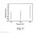Fig. 09 - Acetazolamide Microparticle And Its Preparation Method And Use