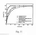 Fig. 12 - Acetazolamide Microparticle And Its Preparation Method And Use