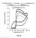 Fig. 21 - Phase transition biopolymers and methods of use