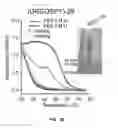 Fig. 30 - Phase transition biopolymers and methods of use