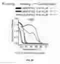 Fig. 31 - Phase transition biopolymers and methods of use