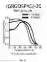 Fig. 33 - Phase transition biopolymers and methods of use