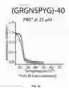 Fig. 35 - Phase transition biopolymers and methods of use