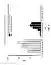 Fig. 04 - Mucosal Immunization