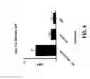 Fig. 07 - Mucosal Immunization