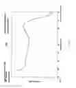Fig. 09 - MICROSPHERE DRUG CARRIER, PREPARATION METHOD, COMPOSITION AND USE THEREOF
