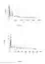 Fig. 33 - MICROSPHERE DRUG CARRIER, PREPARATION METHOD, COMPOSITION AND USE THEREOF