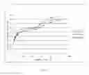 Fig. 36 - MICROSPHERE DRUG CARRIER, PREPARATION METHOD, COMPOSITION AND USE THEREOF