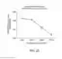 Fig. 23 - Chimeric therapeutics, compositions, and methods for using same