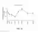 Fig. 28 - Chimeric therapeutics, compositions, and methods for using same