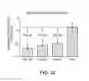 Fig. 30 - Chimeric therapeutics, compositions, and methods for using same
