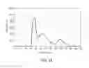Fig. 31 - Chimeric therapeutics, compositions, and methods for using same