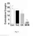 Fig. 03 - Antitussive compositions comprising memantine