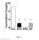 Fig. 04 - Antitussive compositions comprising memantine