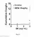 Fig. 05 - Antitussive compositions comprising memantine