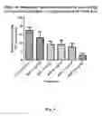 Fig. 06 - Antitussive compositions comprising memantine