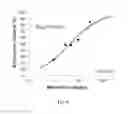 Fig. 07 - Antitussive compositions comprising memantine