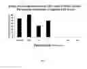 Fig. 08 - Antitussive compositions comprising memantine