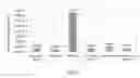 Fig. 12 - Antitussive compositions comprising memantine