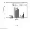 Fig. 14 - Antitussive compositions comprising memantine
