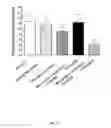 Fig. 17 - Antitussive compositions comprising memantine