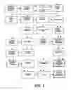 Fig. 02 - Bioactive botanical cosmetic compositions and processes for their production