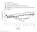 Fig. 05 - Pharmaceutical composition for inhibiting infection and replication of influenza A and B virus, and the manufacture thereof