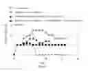 Fig. 06 - Pharmaceutical composition for inhibiting infection and replication of influenza A and B virus, and the manufacture thereof