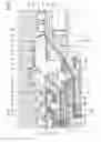 Fig. 03 - Device for producing pipes made of thermoplastic