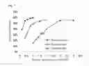 Fig. 08 - Method for improvement of foods utilizing β-amylase