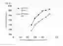 Fig. 09 - Method for improvement of foods utilizing β-amylase