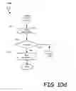 Fig. 17 - Method and system for surface adhesive rule technology