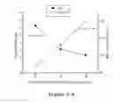 Fig. 02 - Media For Membrane Ion Exchange Chromatography Based On Polymeric Primary Amines, Sorption Device Containing That Media, And Chromatography Scheme And Purification Method Using The Same