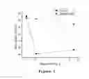 Fig. 04 - Media For Membrane Ion Exchange Chromatography Based On Polymeric Primary Amines, Sorption Device Containing That Media, And Chromatography Scheme And Purification Method Using The Same