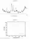 Fig. 07 - Titanium based inorganic-organic hybrid solid material, method for preparing same and uses thereof