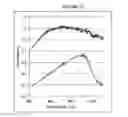 Fig. 10 - Titanium based inorganic-organic hybrid solid material, method for preparing same and uses thereof
