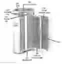 Fig. 01 - High performance lithium or lithium ion cell
