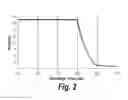 Fig. 03 - SURFACE MODIFIED GLASS FIBERS