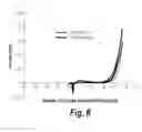 Fig. 07 - SURFACE MODIFIED GLASS FIBERS