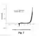 Fig. 08 - SURFACE MODIFIED GLASS FIBERS