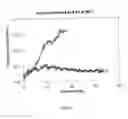Fig. 09 - High performance lithium or lithium ion cell