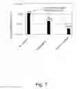 Fig. 07 - Fuel Cell Durability Through Oxide Supported Precious Metals in Membrane