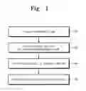 Fig. 02 - Reflective photomask and method of fabricating the same