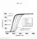Fig. 04 - Polymer precursor, high transparency polyimide precursor, polymer compound, resin composition and article using thereof