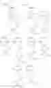 Fig. 142 - Resin and photoresist composition comprising the same