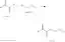 Fig. 31 - Resin and photoresist composition comprising the same