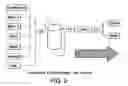 Fig. 03 - PURIFICATION OF ANTIBODIES USING SIMULATED MOVING  BED CHROMATOGRAPHY