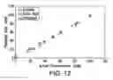Fig. 13 - PURIFICATION OF ANTIBODIES USING SIMULATED MOVING  BED CHROMATOGRAPHY